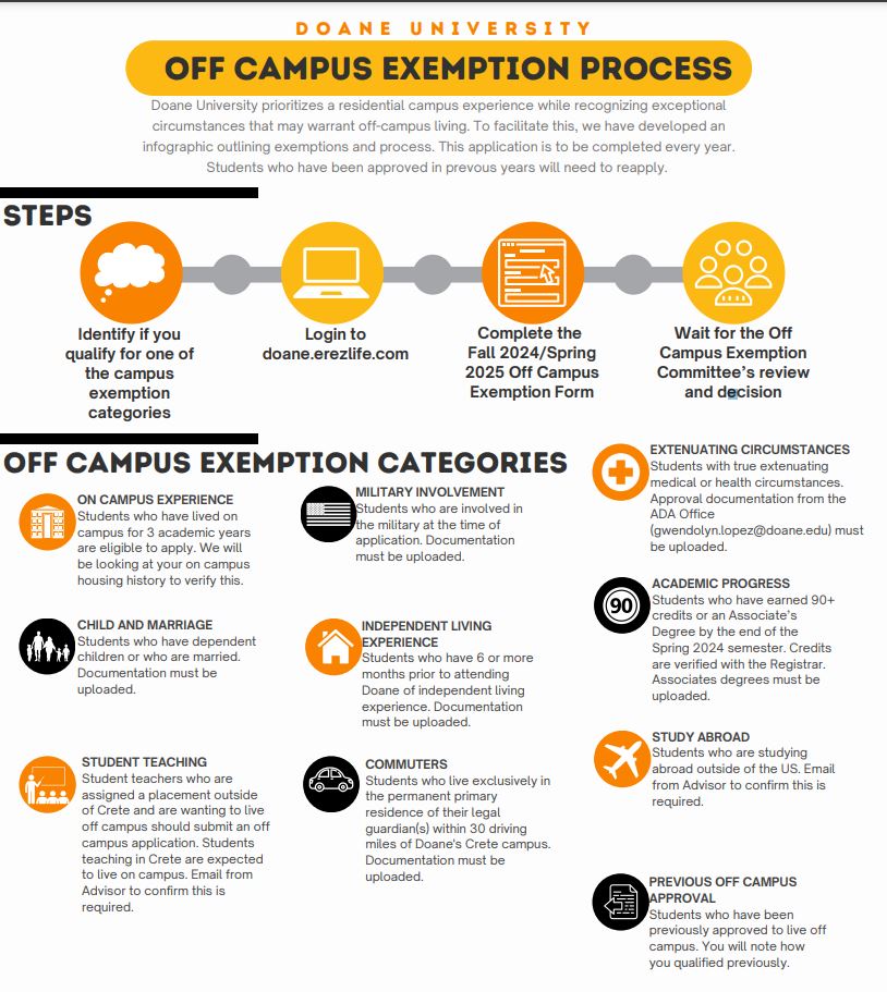 Off campus exception graphic.
